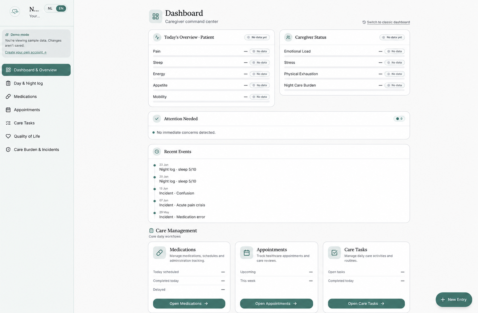 Nurtiva Care caregiver dashboard showing care signals, medications, appointments and care tasks